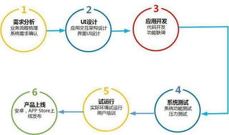 UI設(shè)計(jì)師必修 大公司設(shè)計(jì)工作流程與零基礎(chǔ)入門指南